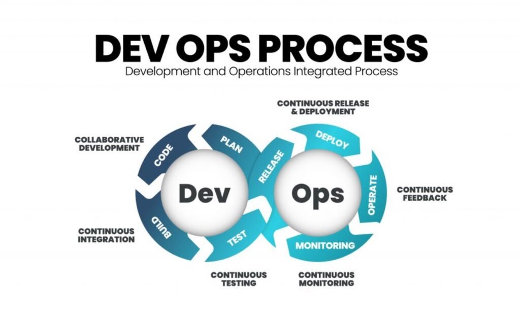 Observability in DevOps