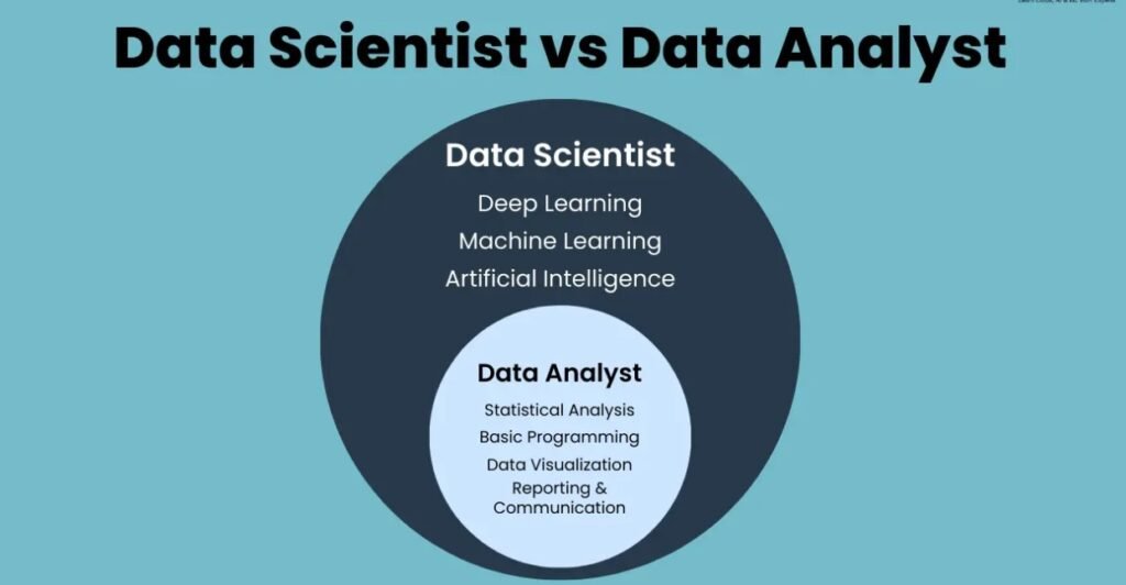 Data Analyst vs. Data Scientist